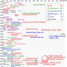 Lists Of Earthquakes Wikipedia