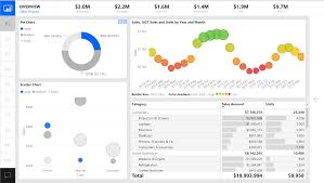 Data Stories Gallery Microsoft Power Bi Community