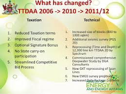 In this video david solves an example 2d electric field problem to find the net electric field at a point above two charges. The Ministry Of Energy And Energy Affairs Ppt Download
