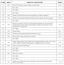 1997 Lincoln Mark Viii Fuse Panel Diagram Reading