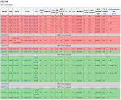 The ps3 jailbreak or ps jailbreak is the worlds very first ps3 modchip.a revolution in technology and design, the ps jailbreak will power up your playstation 3 console in way you never knew possible. Biete Downgrade Service Fur Playstation 3 Konsolen In Osterreich Jailbreak Homebrew Forum Monkeydesk