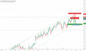 Lmt Stock Price And Chart Nyse Lmt Tradingview Uk