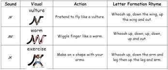 Choose two words from each box and write a sentence for each. 1 Phonics V W X Almondsbury Church Of England Primary School