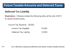 I assume you have booked your 2012 tax payable entry in 2012 as shown in the above postings. Akuntansi Pajak Penghasilan Akuntansi Keuangan 2 Pertemuan 13