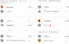 Бруну фернандеш (1:0) диогу жота (1:1) роберто фирмино (1:2) роберто фирмино (1:3) маркус рашфорд (2:3) мохамед салах (2:4). Kubok Anglii Tablica