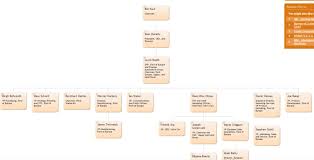 Ford Motor Company Structure Advertising Financial