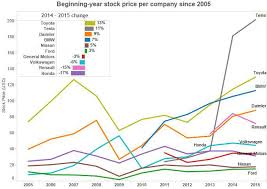 which car industry stock should you own nyse tm seeking alpha which car industry stock should you own