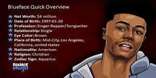 Maybe you would like to learn more about one of these? Blueface Net Worth 2021 Bio Lifestyle Facts Updated