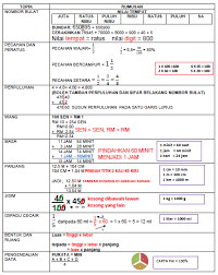 Dalam satu ujian matematik, purata markah azman, abu, azli, bob dan farid ialah 50 markah. Nota Hebat Matematik Untuk Upsr Free Download Pdf Mykssr Com