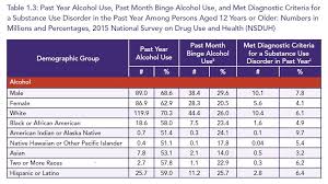 Alcohol Chart Sobering Up