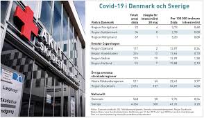 Den nordiske pasunion er der ikke krav om, at nordiske statsborgere skal medbringe pas ved direkte indrejse i danmark fra andre nordiske lande. Sverige Inte Bland Landerna Som Danmark Oppnar Gransen For Fortsatter Diskussioner Om Losning For Oresundsregionen News Oresund Sverige
