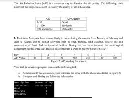 Malaysia's malindo air on monday cancelled its flight from. Solved The Air Pollution Index Api Is A Common Way To D Chegg Com