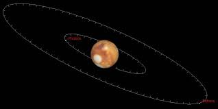 Observing At Skyhound Observing The Moons Of Mars Phobos is a small irregular rocky object with a. observing the moons of mars