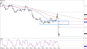 daily london session watchlist eur gbp babypips com