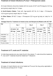 national drug policy on malaria 2013 pdf