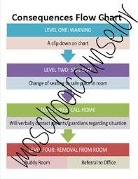 Rewards And Consequences Behavior Management Chart