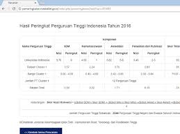 Pimpinan perguruan tinggi swasta (daftar terlampir) di lingkungan lldikti wilayah i sumatera utara di tempat. Klasterisasi Perguruan Tinggi Indonesia Tahun Ppt Download
