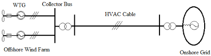 Maybe you would like to learn more about one of these? Sustainability Free Full Text Uncertain Hybrid Multiple Attribute Group Decision Of Offshore Wind Power Transmission Mode Based On Thevikor Method Html