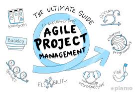 The framework defines roles, activities, artifacts, and workflows that provide best practices and guidance for enterprises to use lean and agile principles across the organization, which spans both business and engineering roles, to. The Ultimate Guide To Implementing Agile Project Management And Scrum Planio