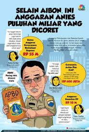 Melihat Anggaran Pemprov Dki Puluhan Miliar Yang Dicoret Dprd Perencanaan Tahu Penganggaran
