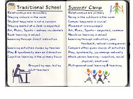 School Should Be More Like Camp User Generated Education