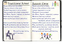 school should be more like camp user generated education