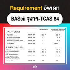 Portfolio | ประกาศรายชื่อผู้ผ่านการคัดเลือก (ปรับปรุงข้อมูล 21 ก.พ. Bascii à¸ˆ à¸¬à¸²à¸¯ Tcas64 à¸› 2021 Ignite By Ondemand Facebook