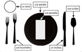 One of the must have kitchen appliances in this list is gas cooker. Utensils In French Study Com