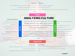 How To Analyze Corporate Culture What Is Anthropology Culture Meaning Anthropology