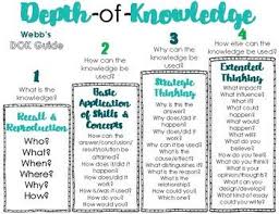 Webbs Depth Of Knowledge Poster Pack Dok Chart
