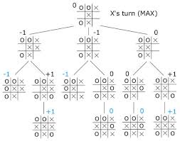 Tree and fish game penghasil uang, real or hoax part 1. Computer Science Game Trees