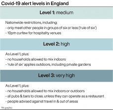 The threat of reintroduced restrictions has been punted for most of march, as scientists and government officials made no bones about a possible resurgence of the virus after the summer. Tier 2 What New Coronavirus Restrictions Mean For Bradford Bradford Telegraph And Argus