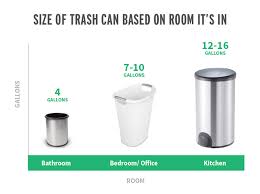 what size trash can is right for your home kitchen