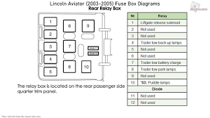 Engine mini fuse box lincoln navigator fuse box diagram engine mini fuse box. Lincoln Aviator 2003 2005 Fuse Box Diagrams Youtube