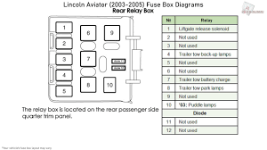 2003 Lincoln Navigator Fuse Box Diagram Cadillac 6 0 Engine Diagram For Wiring Diagram Schematics