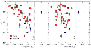 Stars cool from the outside in. Helium Burning An Overview Sciencedirect Topics