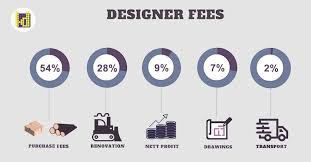 Striking apartment renovation cost estimator in unique decor with 392 subscribed. The Final Guide To Interior Design Pricing In Malaysia You Ll Ever Need Latitude Design Sdn Bhd