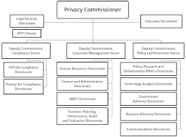 2017 2018 Annual Report To Parliament On The Privacy Act