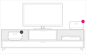 Anschließend verbindet sich die magentatv box automatisch neu mit dem router. Wlan Einrichtung Magentatv Box Telekom Hilfe