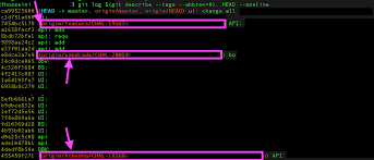This is a question for users of stash; How To Get The List Of Merged Branches After A Specific Git Tag Stack Overflow