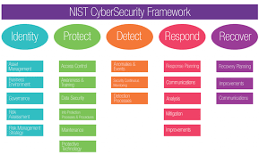 Guide for conducting risk assessments joint task force transformation initiative. How To Build An Effective Information Security Risk Management Program