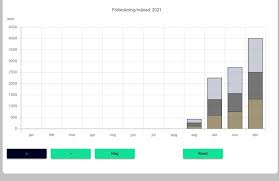 Image result for site:byggahus.se elkostnad