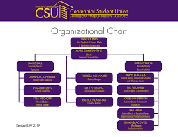 Staff Minnesota State University Mankato