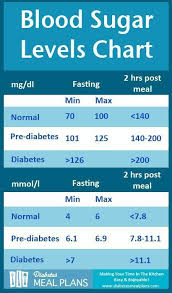 Pin On Diabetes