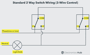 Typical standard fender telecaster guitar wiring. How A 2 Way Switch Wiring Works Two Wire And Three Wire Control