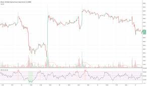 Mfi Indicators And Signals Tradingview
