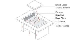 3d Metal Yazici Printer Nedir Boyutkat Öncelikle cihazın tasarım özelliklerine dayandıkları unutulmamalıdır. 3d metal yazici printer nedir boyutkat