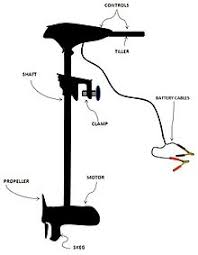 Trolling Motor Wikipedia