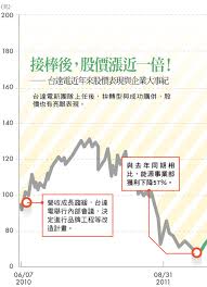 最即時專業的台股大盤, 加權指數, 讓您掌握台股與全球股市關聯脈動, 以及即時買賣力道, 現股當沖, 外資進出成本, 類股表現, 近期表現,法人買賣超,資券增減, 法人累積進出, 十大交易人累積進出, 日k線, 長期歷史k線等多樣資訊. çŽ‹å­çš„é‡Žå¿ƒé„­å¹³æ­ç¥• ä»Šå'¨åˆŠ