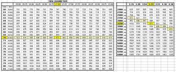 rear end gear ratios the amc forum page 2